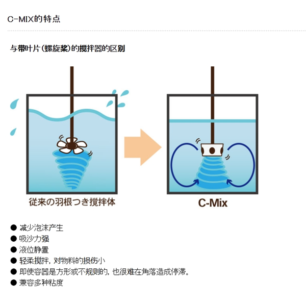日本SAKAGUCHI坂口電熱微電纜空氣加熱器KSC20903