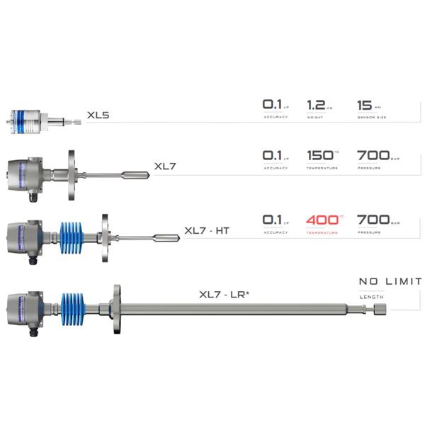 英國(guó)Hydramotion燃油粘度計(jì)ViscoJet