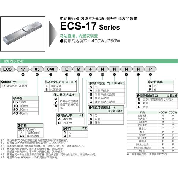 CKD喜開理電動執行器（無馬達型）滑塊型ECS-17-40005-EM4NNNNN