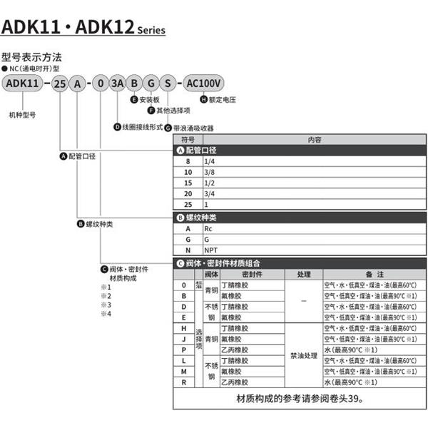 CKD喜開理先導(dǎo)突跳式2通電磁閥流體閥ADK11-25A-03ABGS-AC100V