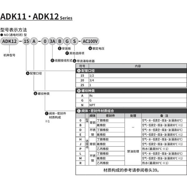 CKD喜開理先導突跳式2通電磁閥流體閥ADK12-15N-03ABGS-AC100V