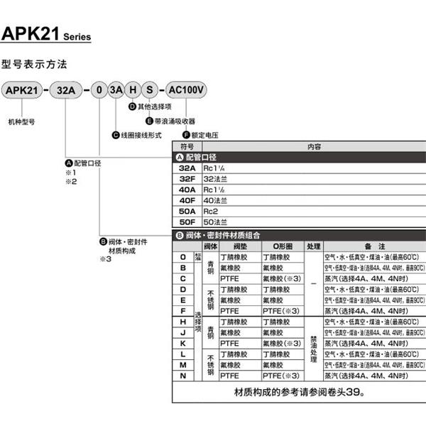 CKD喜開理先導(dǎo)突跳式2通電磁閥流體閥APK21-40A-03A-AC100V