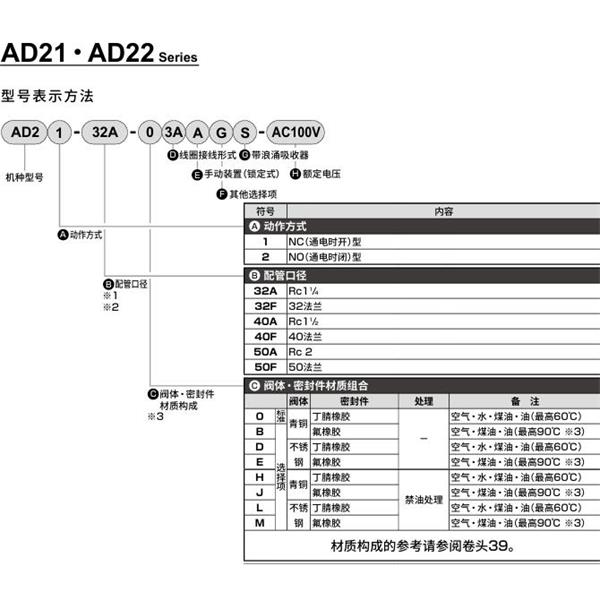 CKD喜開理先導突跳式2通電磁閥流體閥AD22-50A-03A-AC100V