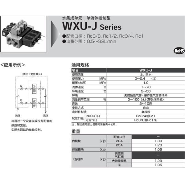 CKD喜開(kāi)理水集成單元WXU-J-10-W-25-00-15-32-P0