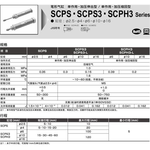 CKD喜開理筆形氣缸SCPS3-L-FA-6-100-0-T5H-R