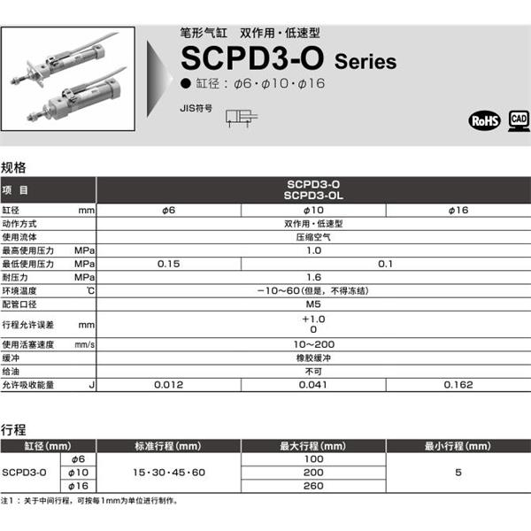 CKD喜開理筆形氣缸SCPD3-O-LS-6-30