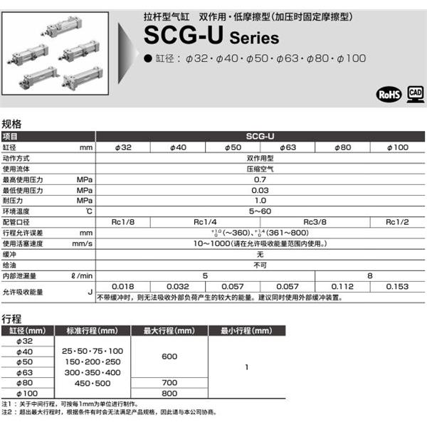 CKD喜開理拉桿型氣缸SCG-U-LB-100N-100-MI