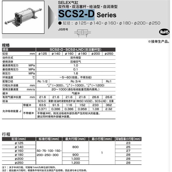 CKD喜開理SELEX氣缸SCS2-D-TC-200B-50-JI