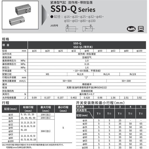 CKD喜開理超級緊湊型氣缸SSD-QL-50-5-R-T0H-R-N-LB-I