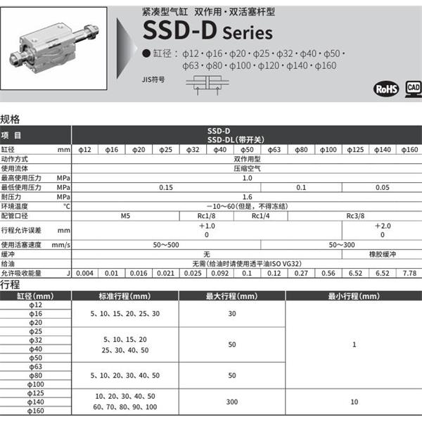CKD喜開理超級緊湊型氣缸SSD-DL-125-5-T0H-R-N-LB-I