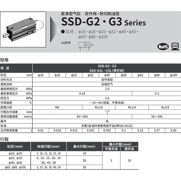 CKD喜開理超級(jí)緊湊型氣缸SSD-G2L-40-30-T2YLH-R-N-LB-I