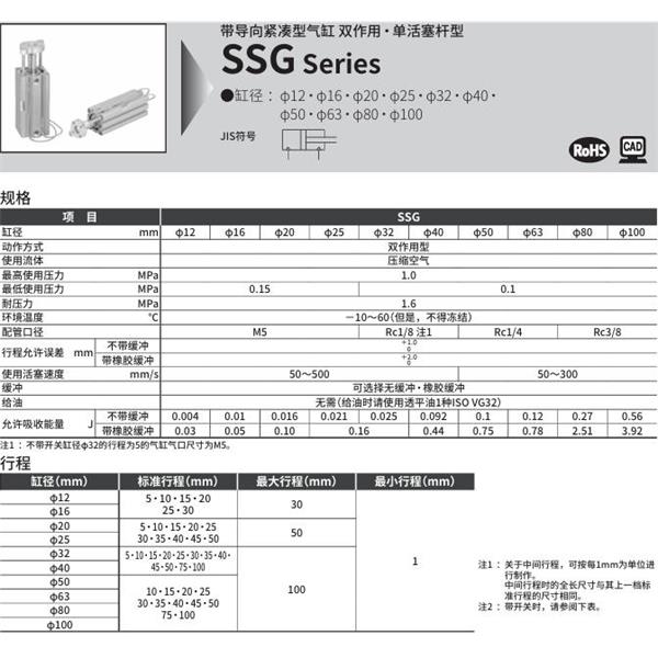 CKD喜開理帶導桿超級緊湊型氣缸SSG-L1-25D-10-T2YH-R