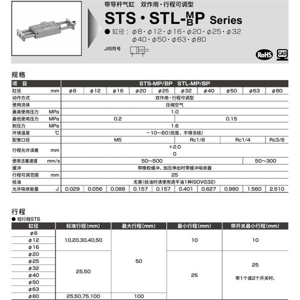 CKD喜開理帶導桿氣缸STL-BP-20-50-T0H-R-F