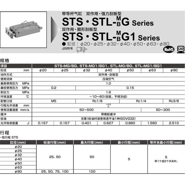 CKD喜開理帶導桿氣缸STL-BG1-25-50-T0H-R-F