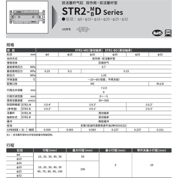 CKD喜開理帶導桿氣缸STR2-BD-32-50-K0H-R-O